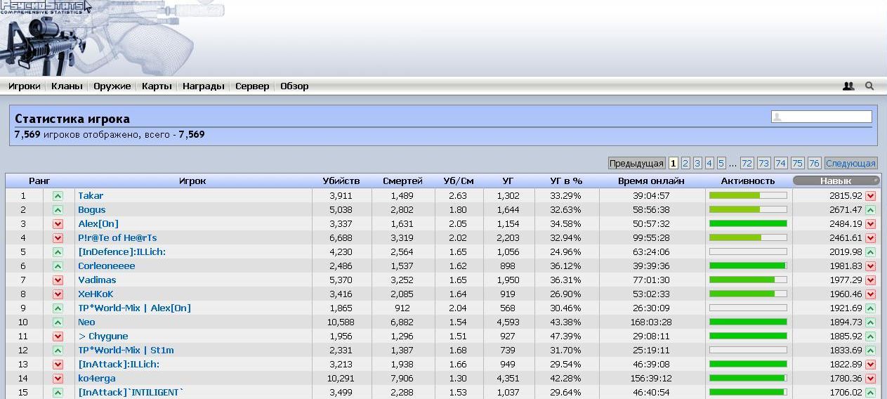 Сервер статистики. PSYCHOSTATS 3.2. Шаблон PSYCHOSTATS 3.2. PSYCHOSTATS CS 1.6. Web сайт статистика CS 1.6.